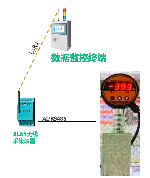 「信立」SMT車間排風管風速及危險氣體監(jiān)控系統(tǒng)技術方案