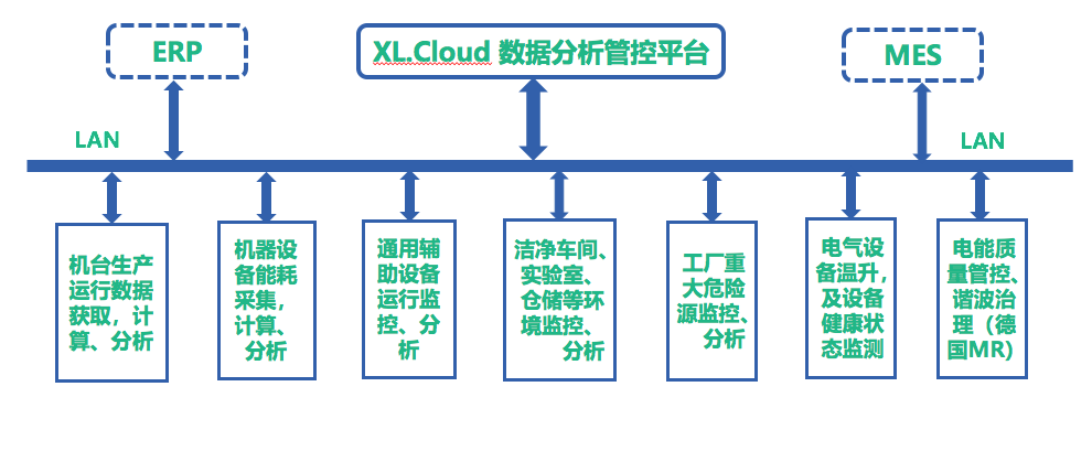 「信立」SMT車間排風管風速及危險氣體監(jiān)控系統(tǒng)技術方案